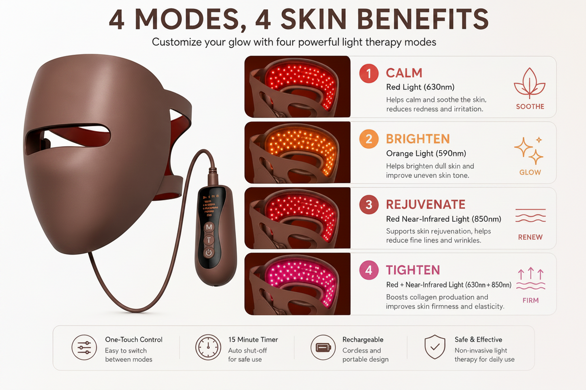 Red Light Therapy Mask
